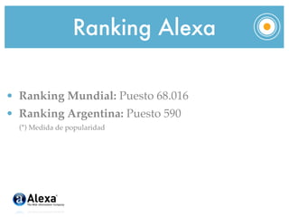 Ranking Alexa

• Ranking Mundial: Puesto 68.016
• Ranking Argentina: Puesto 590
  (*) Medida de popularidad
 
