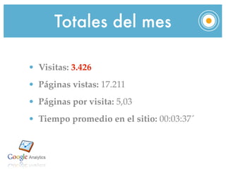 Totales del mes

• Visitas: 3.426
• Páginas vistas: 17.211
• Páginas por visita: 5,03
• Tiempo promedio en el sitio: 00:03:37´
 