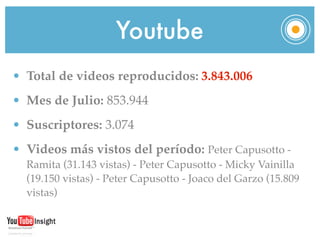 Youtube
• Total de videos reproducidos: 3.843.006
• Mes de Julio: 853.944
• Suscriptores: 3.074
• Videos más vistos del período: Peter Capusotto -
  Ramita (31.143 vistas) - Peter Capusotto - Micky Vainilla
  (19.150 vistas) - Peter Capusotto - Joaco del Garzo (15.809
  vistas)
 