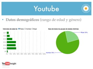 Youtube
• Datos demográﬁcos (rango de edad y género)
 