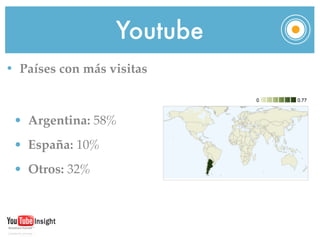 Youtube
• Países con más visitas



 • Argentina: 58%
 • España: 10%
 • Otros: 32%
 