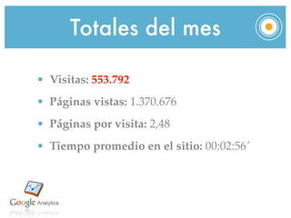 Totales del mes

• Visitas: 553.792
• Páginas vistas: 1.370.676
• Páginas por visita: 2,48
• Tiempo promedio en el sitio: 00:02:56´
 