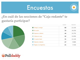 Encuestas
¿En cuál de las secciones de "Caja rodante" te
gustaría participar?
 
