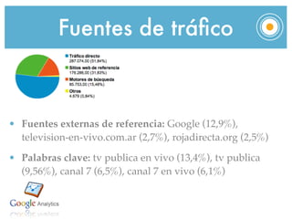 Fuentes de tráﬁco



• Fuentes externas de referencia: Google (12,9%),
  television-en-vivo.com.ar (2,7%), rojadirecta.org (2,5%)

• Palabras clave: tv publica en vivo (13,4%), tv publica
  (9,56%), canal 7 (6,5%), canal 7 en vivo (6,1%)
 