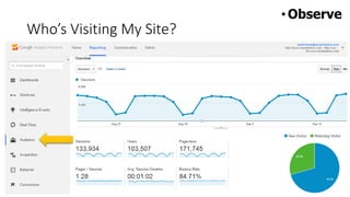 Who’s Visiting My Site?
•Observe
 