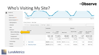 Who’s Visiting My Site?
•Observe
 