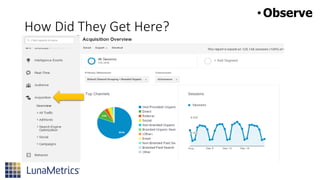 How Did They Get Here?
•Observe
 