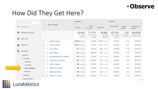 •Observe
How Did They Get Here?
 