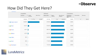 How Did They Get Here?
•Observe
 