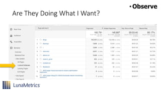 Are They Doing What I Want?
•Observe
 