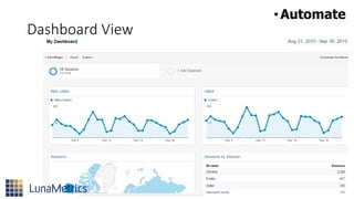 Dashboard View
•Automate
 