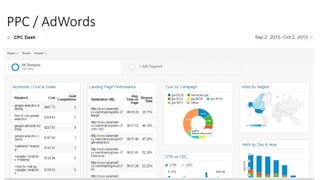 PPC / AdWords
 
