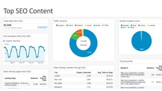 Top SEO Content
 