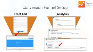 .
.
.
Conversion Funnel Setup
33
Front End Analytics
.
.
 