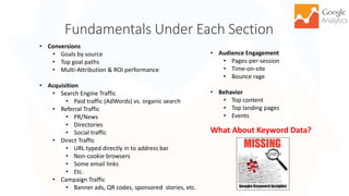 Fundamentals Under Each Section
37
• Conversions
• Goals by source
• Top goal paths
• Multi-Attribution & ROI performance
• Acquisition
• Search Engine Traffic
• Paid traffic (AdWords) vs. organic search
• Referral Traffic
• PR/News
• Directories
• Social traffic
• Direct Traffic
• URL typed directly in to address bar
• Non-cookie browsers
• Some email links
• Etc.
• Campaign Traffic
• Banner ads, QR codes, sponsored stories, etc.
• Audience Engagement
• Pages-per-session
• Time-on-site
• Bounce rage
• Behavior
• Top content
• Top landing pages
• Events
What About Keyword Data?
 
