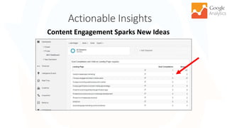 Actionable Insights
49
Content Engagement Sparks New Ideas
 