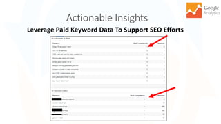 Actionable Insights
50
Leverage Paid Keyword Data To Support SEO Efforts
 
