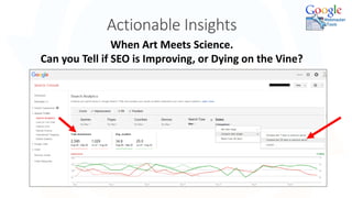 Actionable Insights
54
When Art Meets Science.
Can you Tell if SEO is Improving, or Dying on the Vine?
 
