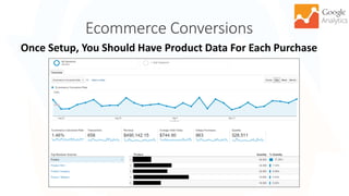 Ecommerce Conversions
30
Once Setup, You Should Have Product Data For Each Purchase
 