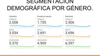SEGMENTACIÓN
DEMOGRÁFICA POR GÉNERO.
 