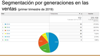 Segmentación por generaciones en las
ventas (primer trimestre de 2019)
 