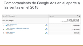 Comportamiento de Google Ads en el aporte a
las ventas en el 2018
 