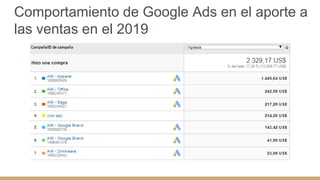 Comportamiento de Google Ads en el aporte a
las ventas en el 2019
 