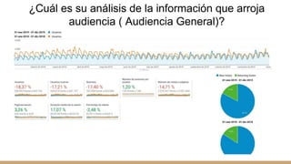¿Cuál es su análisis de la información que arroja
audiencia ( Audiencia General)?
 