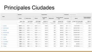 Principales Ciudades
 