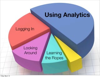 Using Analytics
Logging In
Looking
Around Learning
the Ropes
Friday, May 3, 13
 