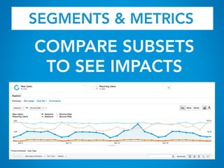 SEGMENTS & METRICS
COMPARE SUBSETS
TO SEE IMPACTS
 