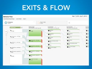 EXITS & FLOW
 
