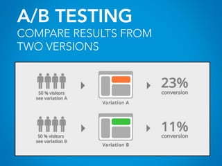 A/B TESTING
COMPARE RESULTS FROM
TWO VERSIONS
 