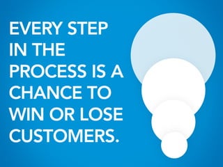 EVERY STEP
IN THE
PROCESS IS A
CHANCE TO
WIN OR LOSE
CUSTOMERS.
 