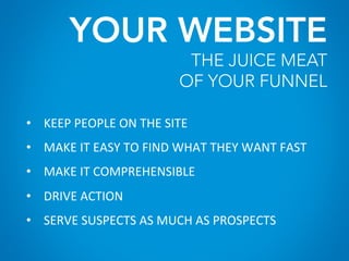 YOUR WEBSITE
THE JUICE MEAT
OF YOUR FUNNEL
•  KEEP	
  PEOPLE	
  ON	
  THE	
  SITE	
  
•  MAKE	
  IT	
  EASY	
  TO	
  FIND	
  WHAT	
  THEY	
  WANT	
  FAST	
  
•  MAKE	
  IT	
  COMPREHENSIBLE	
  
•  DRIVE	
  ACTION	
  
•  SERVE	
  SUSPECTS	
  AS	
  MUCH	
  AS	
  PROSPECTS	
  
 