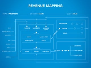 REVENUE MAPPING
 