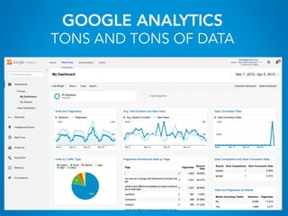 GOOGLE ANALYTICS
TONS AND TONS OF DATA
 