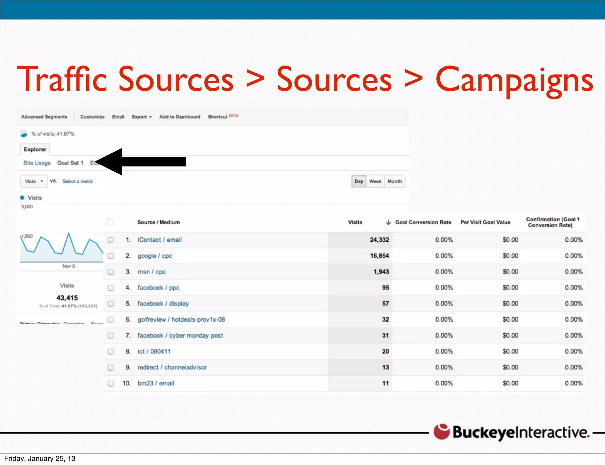 Trafﬁc Sources > Sources > Campaigns
 Sarah Davis
 Digital Strategist
 @SDavis_
 