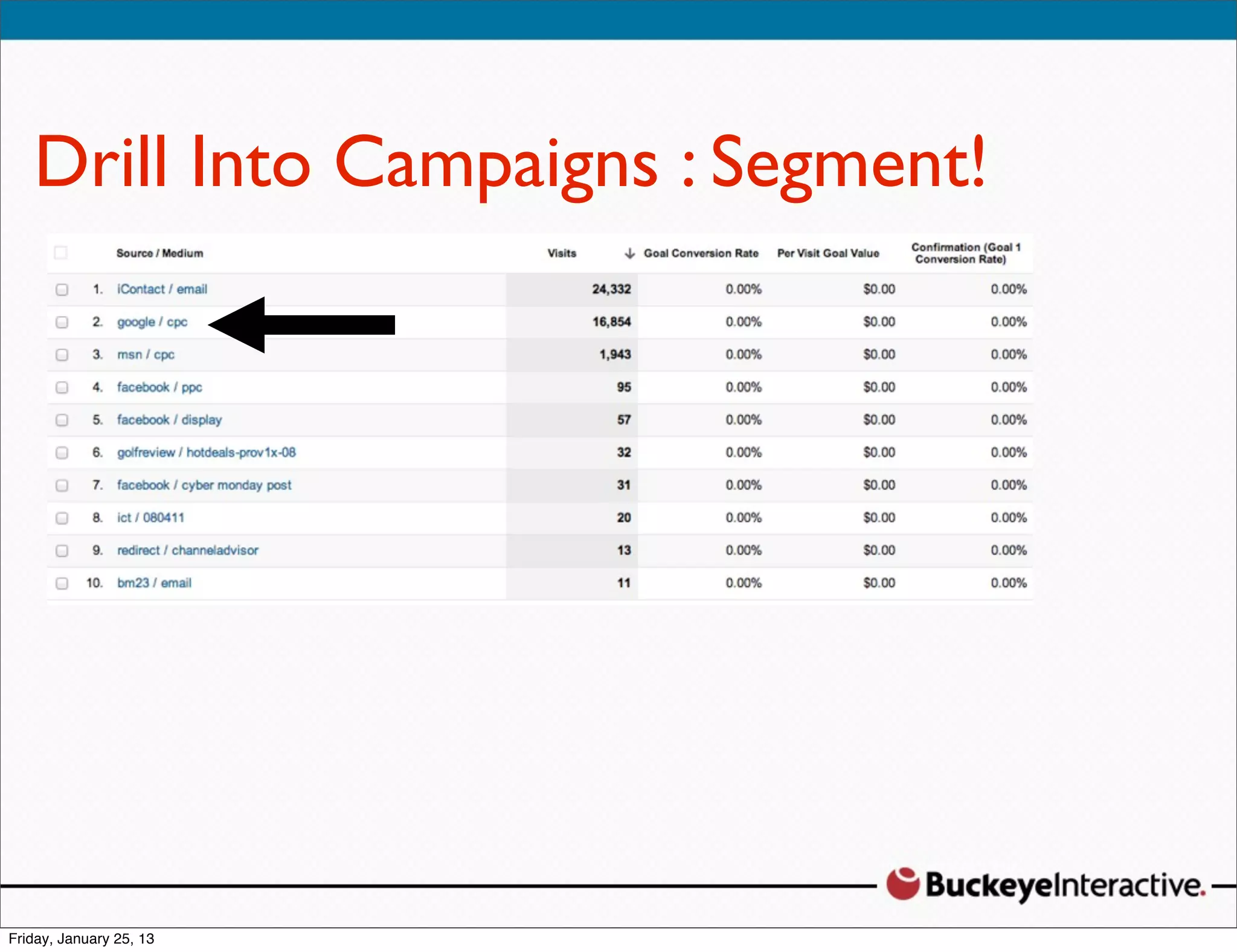 Drill Into Campaigns : Segment!
 Sarah Davis
 Digital Strategist
 @SDavis_
 