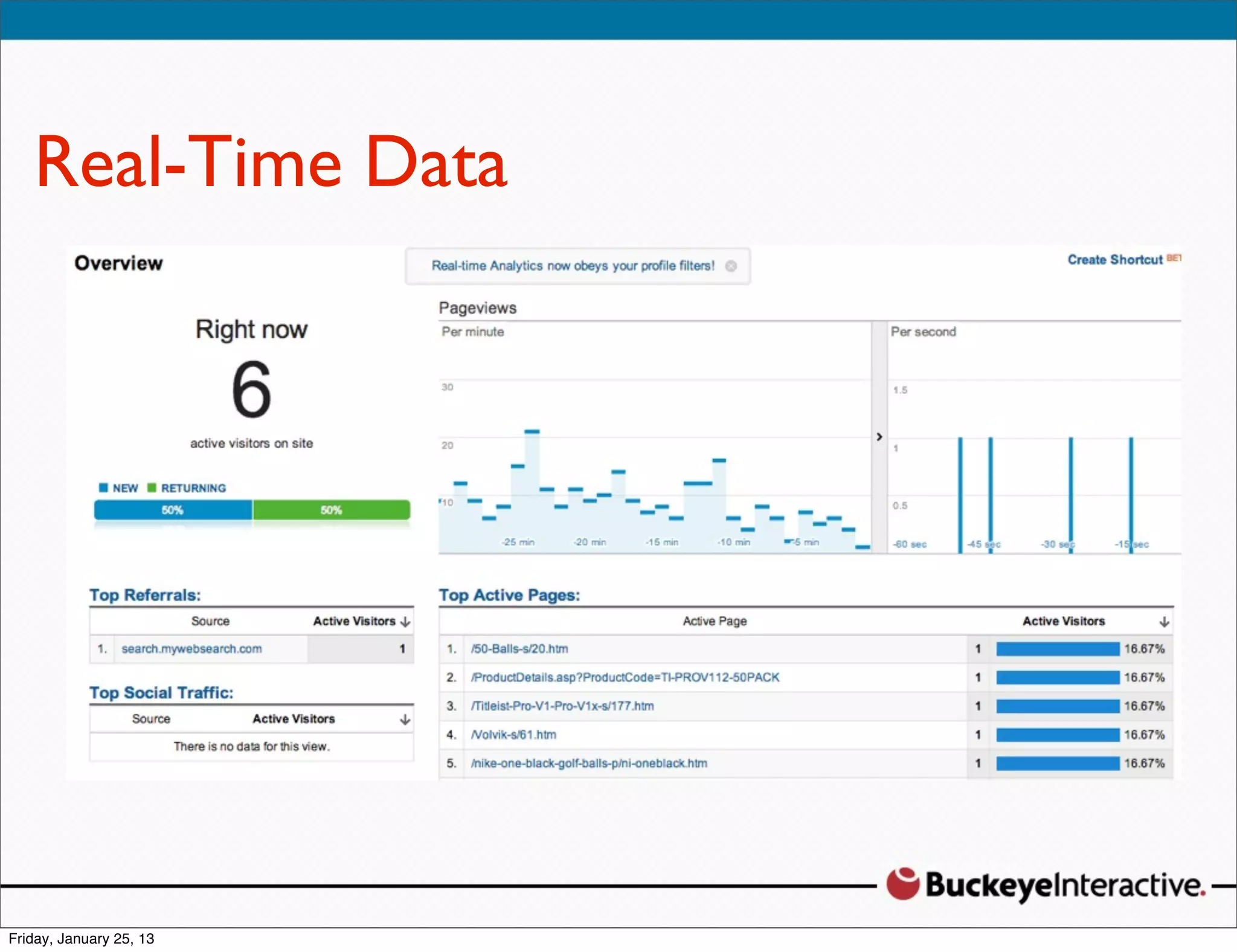 Real-Time Data
 Sarah Davis
 Digital Strategist
 @SDavis_
 