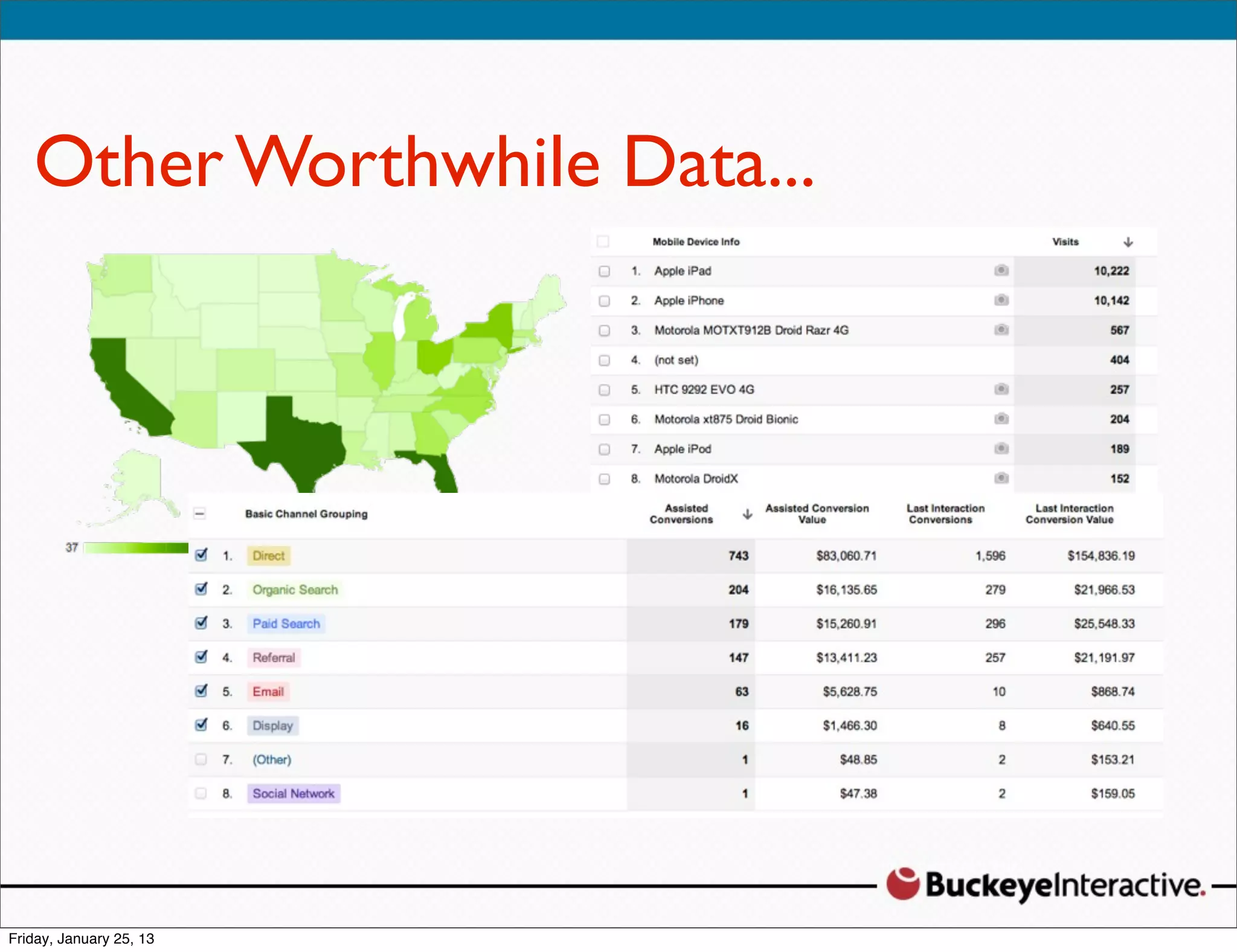 Other Worthwhile Data...
 Sarah Davis
 Digital Strategist
 @SDavis_
 