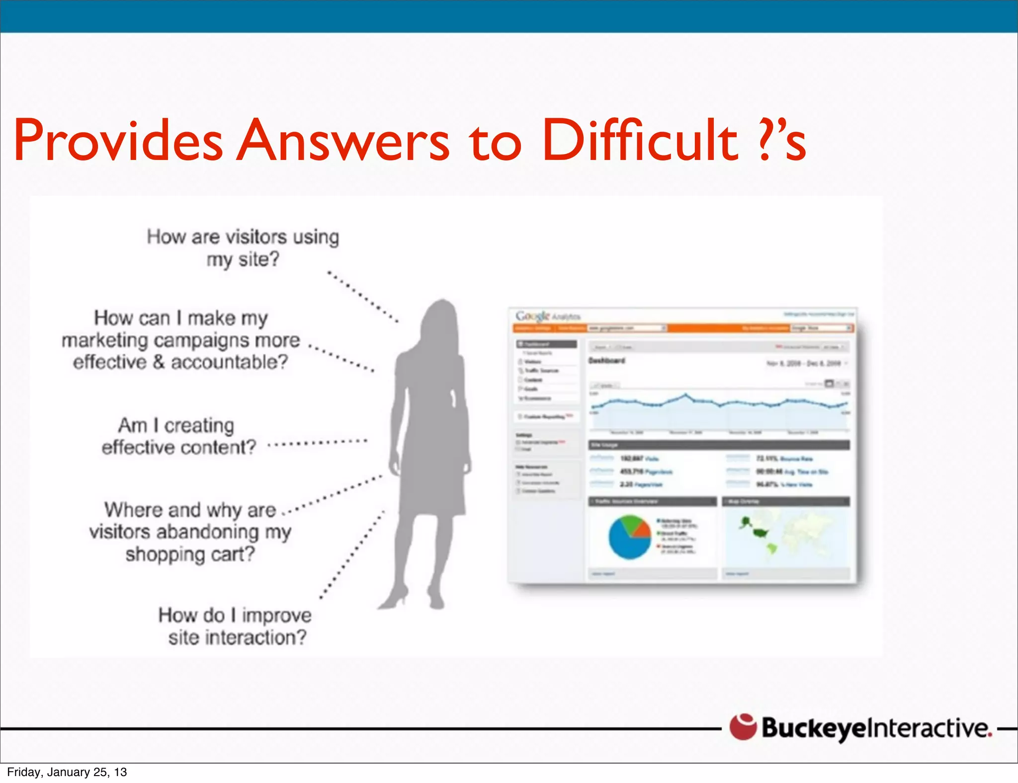 Provides Answers to Difﬁcult ?’s
 Sarah Davis
 Digital Strategist
 @SDavis_
 