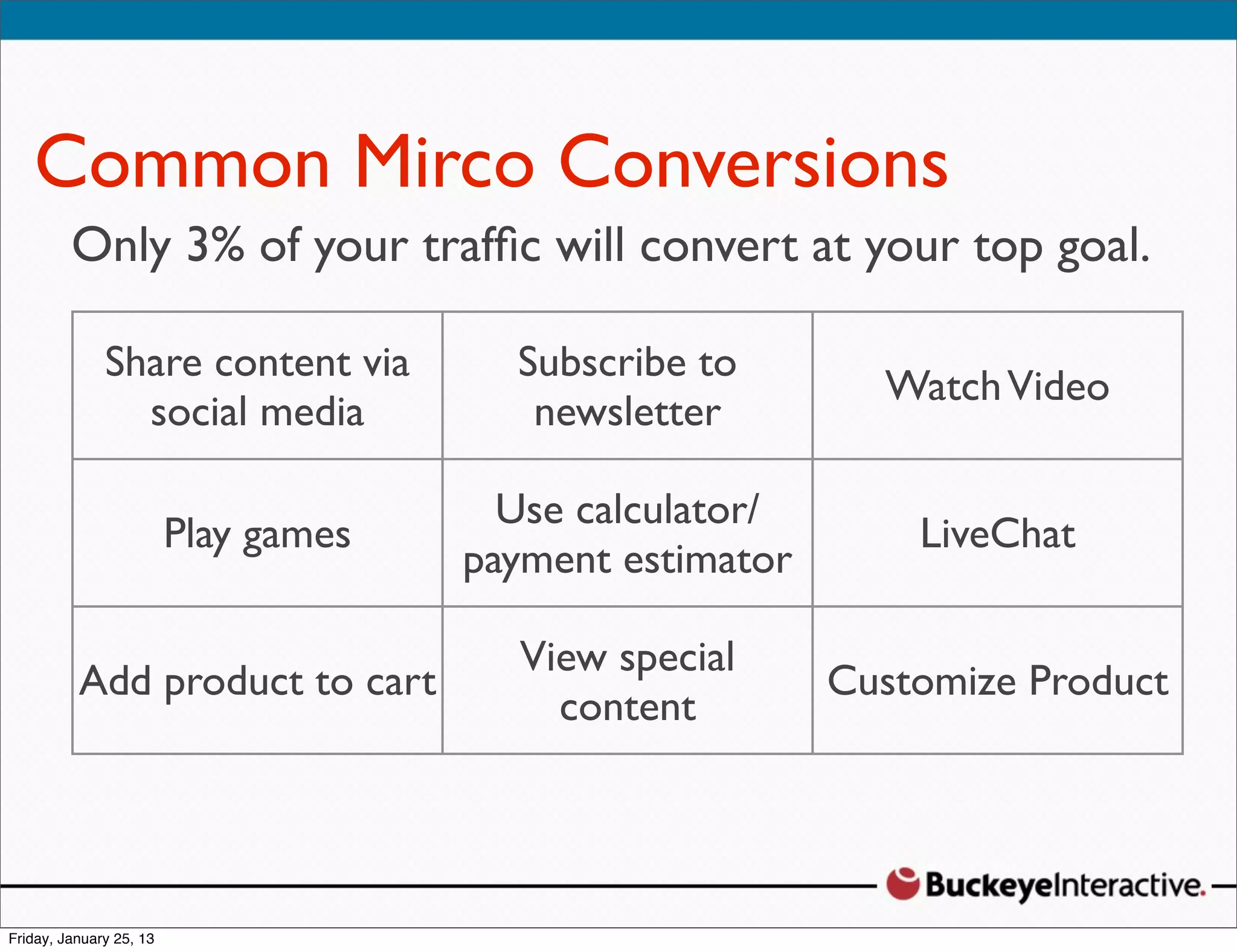 Common Micro Conversions
Only 3% of your trafﬁc will convert at your top goal.
 Sarah Davis
 Digital Strategist
   Share content via
 @SDavis_                Subscribe to
                                             Watch Video
     social media         newsletter

                         Use calculator/
      Play games                               LiveChat
                       payment estimator

                         View special
 Add product to cart                       Customize Product
                           content
 