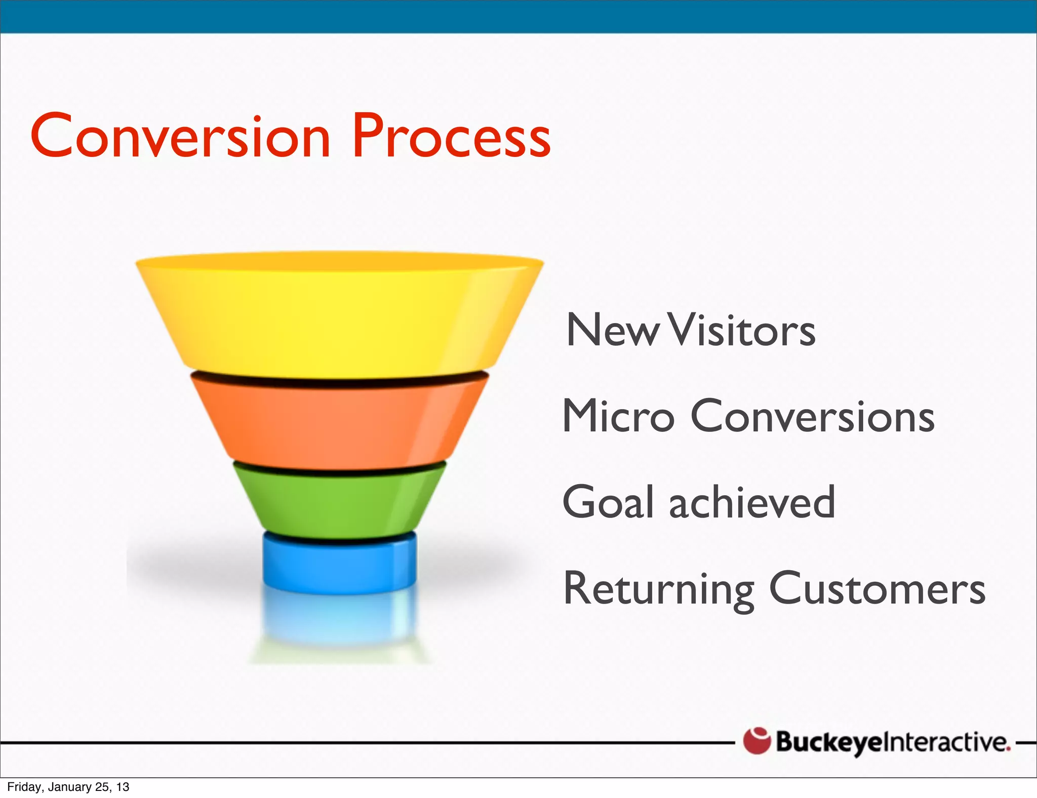 Conversion Process
 Sarah Davis
 Digital Strategist
 @SDavis_             New Visitors
                      Micro Conversions
                      Goal achieved
                      Returning Customers
 