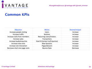 #GoogleAnalytics101	@ivantage	with	@matt_trimmer
39
Common KPIs
©	ivantage	Limited		 	 	 slideshare.net/ivantage	
 