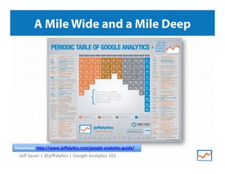 A Mile Wide and a Mile Deep

Download:	
  hBp://www.jeﬀaly@cs.com/google-­‐analy@cs-­‐guide/	
  

Jeﬀ	
  Sauer	
  |	
  @jeﬀaly9cs	
  |	
  Google	
  Analy9cs	
  101	
  

 