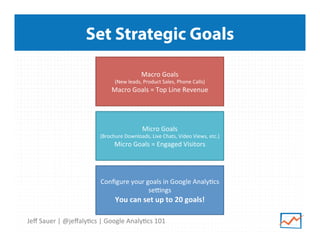 Set Strategic Goals
Macro	
  Goals	
  	
  

(New	
  leads,	
  Product	
  Sales,	
  Phone	
  Calls)	
  

Macro	
  Goals	
  =	
  Top	
  Line	
  Revenue	
  

Micro	
  Goals	
  

(Brochure	
  Downloads,	
  Live	
  Chats,	
  Video	
  Views,	
  etc.)	
  

Micro	
  Goals	
  =	
  Engaged	
  Visitors	
  

Conﬁgure	
  your	
  goals	
  in	
  Google	
  Analy9cs	
  
sekngs	
  	
  

You	
  can	
  set	
  up	
  to	
  20	
  goals!	
  	
  
Jeﬀ	
  Sauer	
  |	
  @jeﬀaly9cs	
  |	
  Google	
  Analy9cs	
  101	
  

 