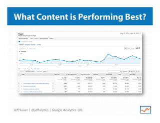 What Content is Performing Best?

Jeﬀ	
  Sauer	
  |	
  @jeﬀaly9cs	
  |	
  Google	
  Analy9cs	
  101	
  

 