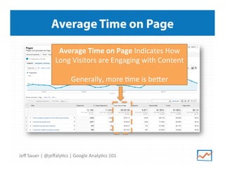 Average Time on Page
Average	
  Time	
  on	
  Page	
  Indicates	
  How	
  
Long	
  Visitors	
  are	
  Engaging	
  with	
  Content	
  
	
  
Generally,	
  more	
  9me	
  is	
  beper	
  	
  

Jeﬀ	
  Sauer	
  |	
  @jeﬀaly9cs	
  |	
  Google	
  Analy9cs	
  101	
  

 