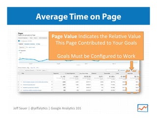 Average Time on Page
Page	
  Value	
  Indicates	
  the	
  Rela9ve	
  Value	
  
This	
  Page	
  Contributed	
  to	
  Your	
  Goals	
  
	
  
Goals	
  Must	
  be	
  Conﬁgured	
  to	
  Work	
  

Jeﬀ	
  Sauer	
  |	
  @jeﬀaly9cs	
  |	
  Google	
  Analy9cs	
  101	
  

 